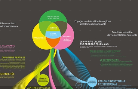 2001-2021 : l’œil dans le rétro