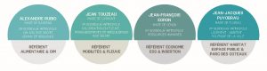 organisation politique